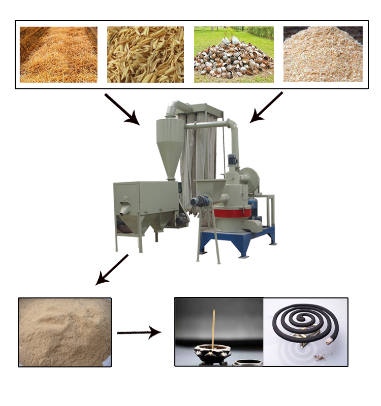 Vertical Superfine Wood Powder Machine - ThoYu